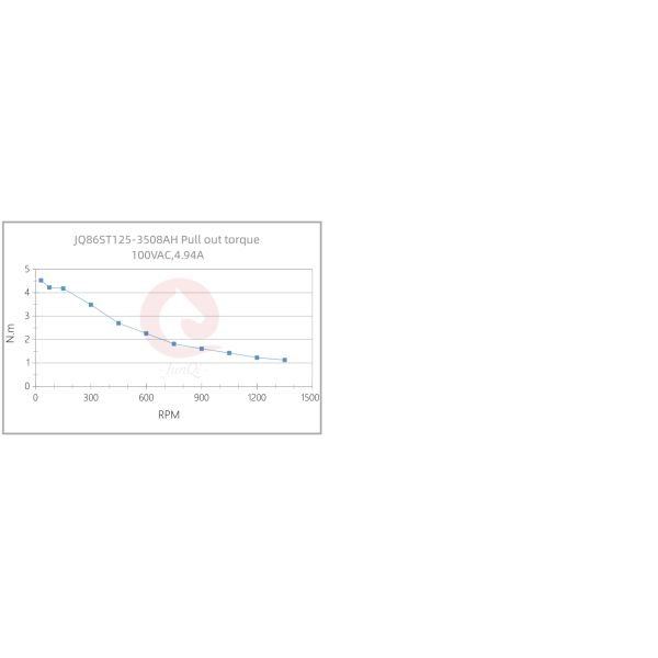 Nema34 1.8 grados 86 mm 2fases de motor híbrido redondo paso a paso para el aire acondicionado doméstico