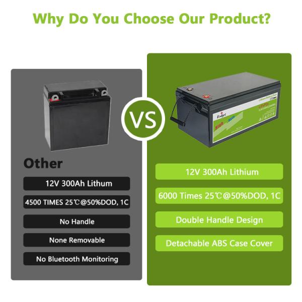 caravana do curso da bateria de Ion Battery Lifepo 4 do lítio de 12.8v 300ah para o sistema do picovolt