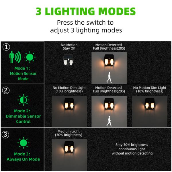 50000 Hours Lifespan Outdoor Solar Wall Light with Motion Sensor and LED Light Source