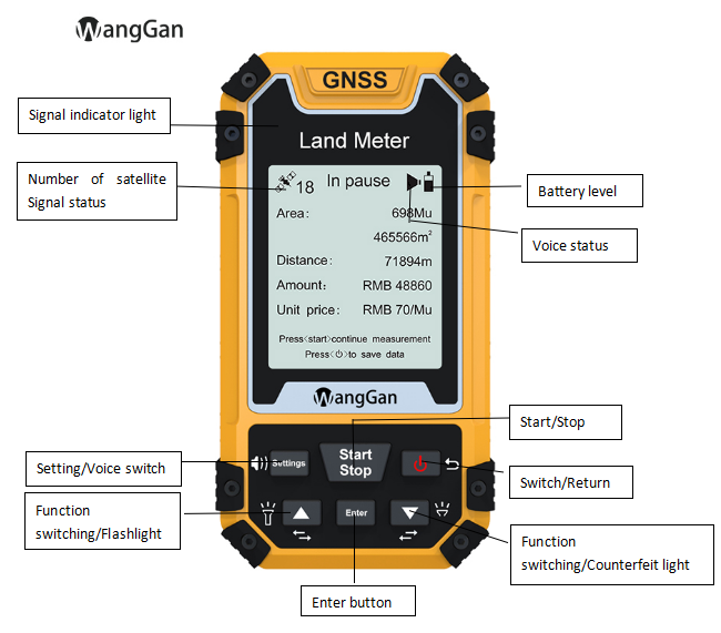 Измерять расстояния территории GNSS GPS оборудует аппаратуру земли GPS измеряя