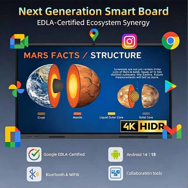 75 Inch AI Education Board ETTO 4K Touch Display Android 15 Low Blue Light for School