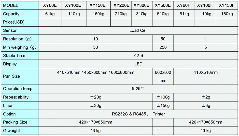 Balanza de bolsillo de acero inoxidable 300 kg Capacidad 10 g Plataforma de pesaje de precisión OEM Personalizada con función de medición de peso