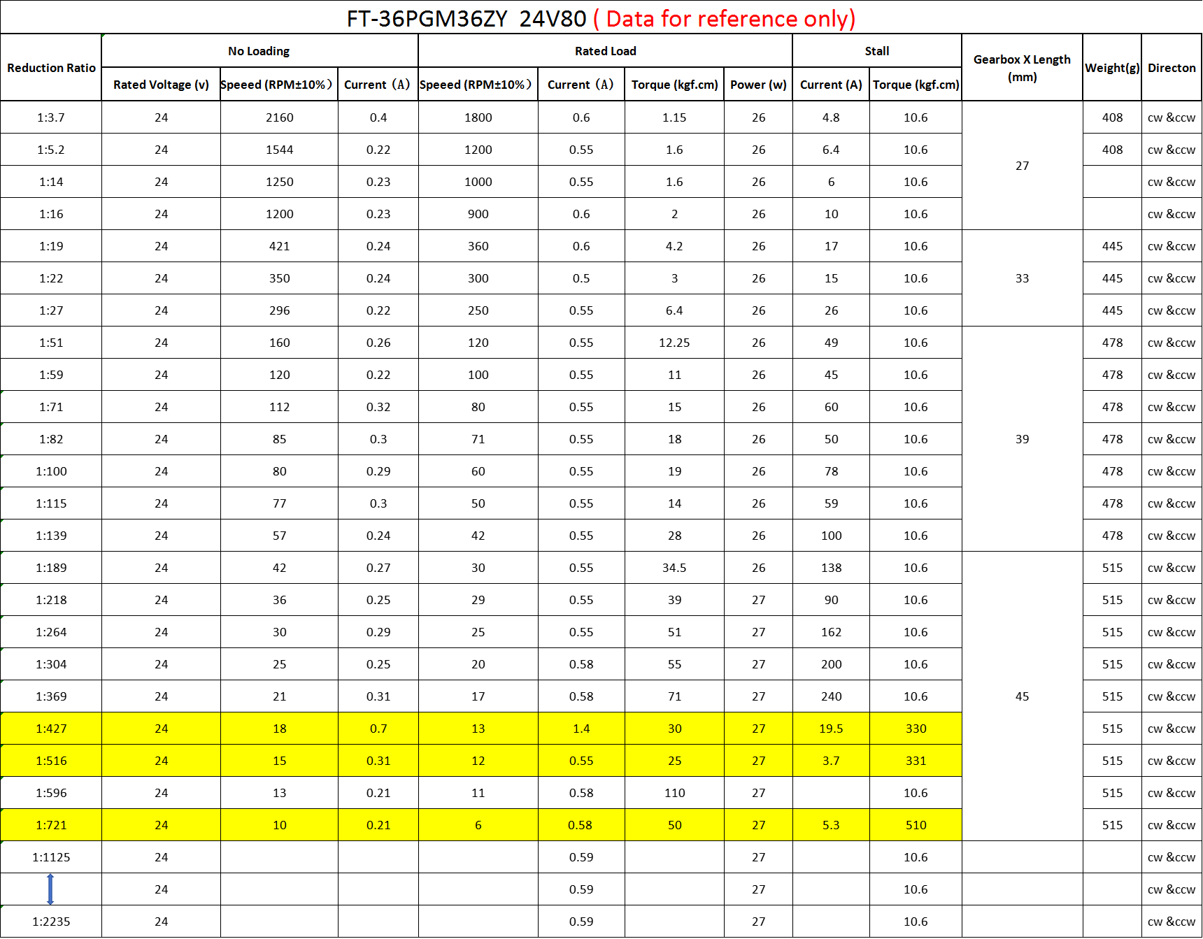 FT-36PGM36ZY 12V 24V Planetary Gear Motors