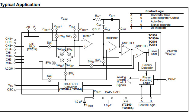 Начало IC TC500A TC510 TC514 TC510COG сетноое-аналогов с двойным наклоном ADC IC