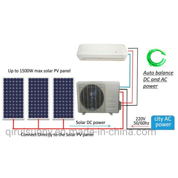 on/35gw-PRO 12000 BTU on Grid Solar Power Air Conditioner