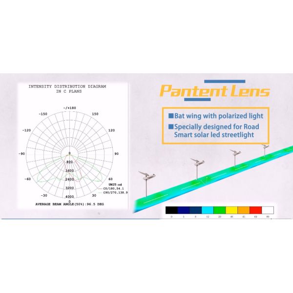 Outdoor High Power Solar Street Light 50W / 18V With 3 Years Warranty