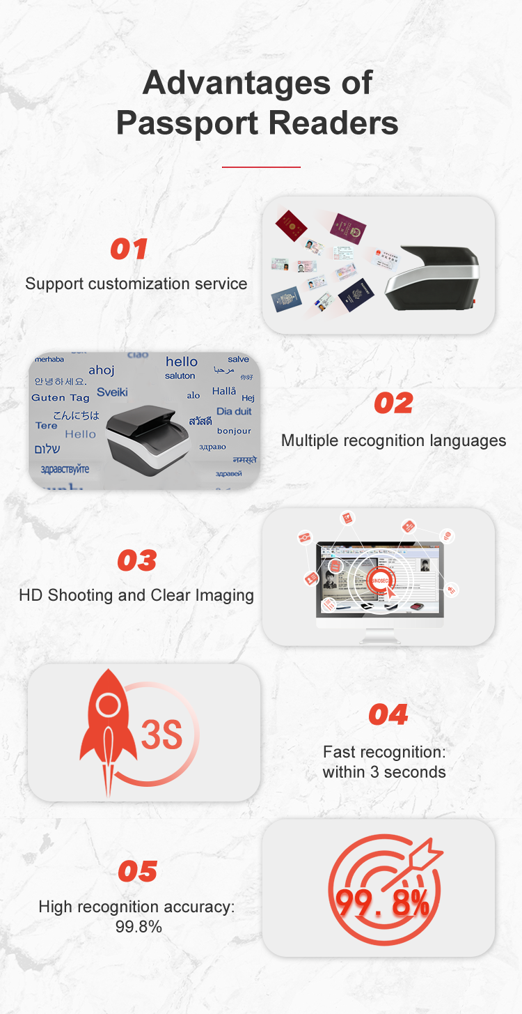 1 Вторая скорость обработки OCR Чип-чип-читер для ID-карты для быстрого сканирования Сканер паспорта
