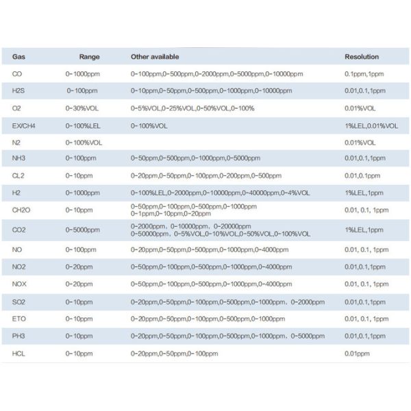 SKY8000 Portable Gas Analyzer Support to Monitor 1-18 Gas Types With LCD Display for Real Time Data and Chart