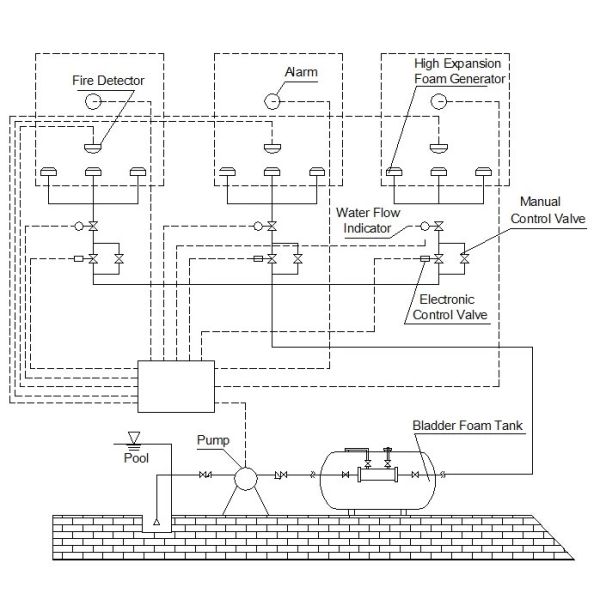 Расход потока генератора пены расширения АФФФ АФФФ/АР высокий 2,5 до 5,7 л/с