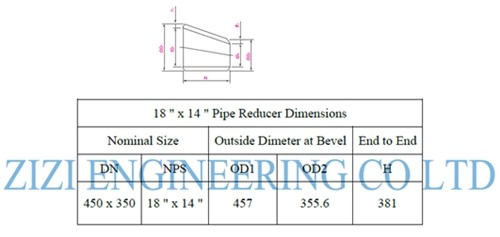Eccentric Reducer Duplex Steel Pipe Fittings 18