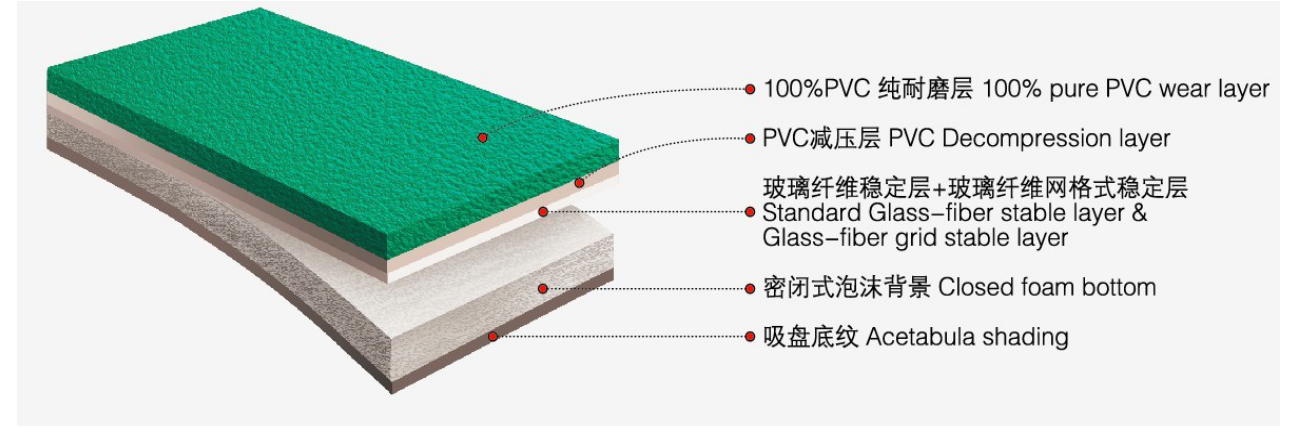 Durable Sport Court Flooring Tiles Wide Application With Multiple Stable Layer