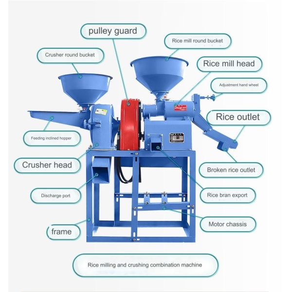 Working Combined Rice Mill Machine for Various Specifications and 220v-380v Voltage