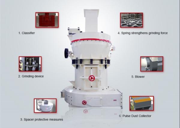 Ultrafine Powder Grinding Mill Machine , Industrial Mill Grinder 3.4 - 4.6t/h