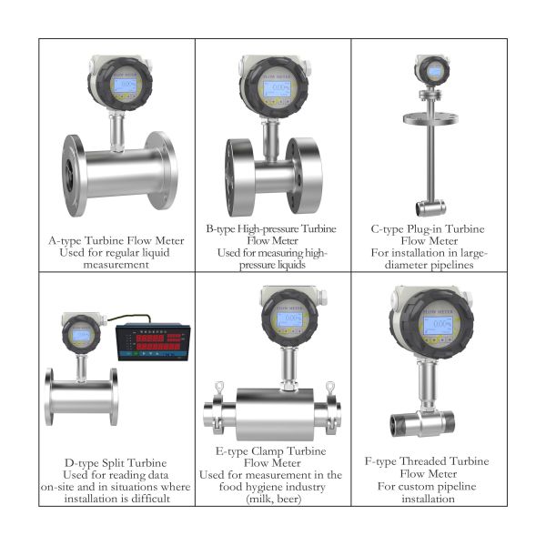 Insertion Type Turbine Flow Meter