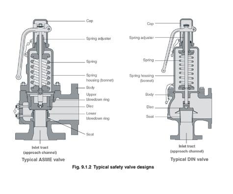 Tipo válvula de 5000PSI HPA SV de segurança hidráulica da fonte