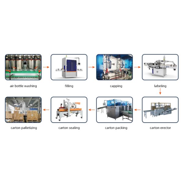 Customizable Filling Production Lines For Liquid Packaging Needs