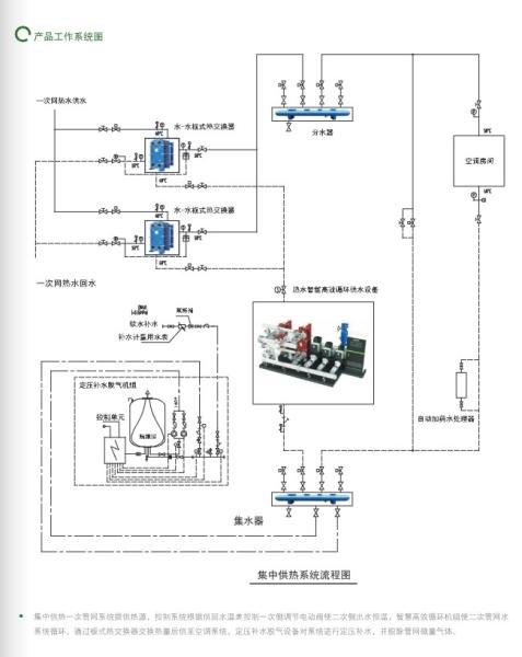East Dfjn Intelligent and Efficient Circulation Unit Water Pump Group
