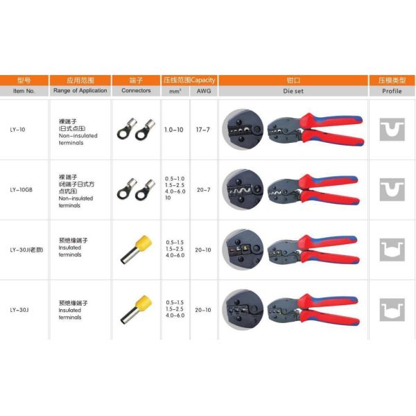 Коробка соединения конструкции решетовые кримпинг клеи для промышленного стриппинга и резки проволоки
