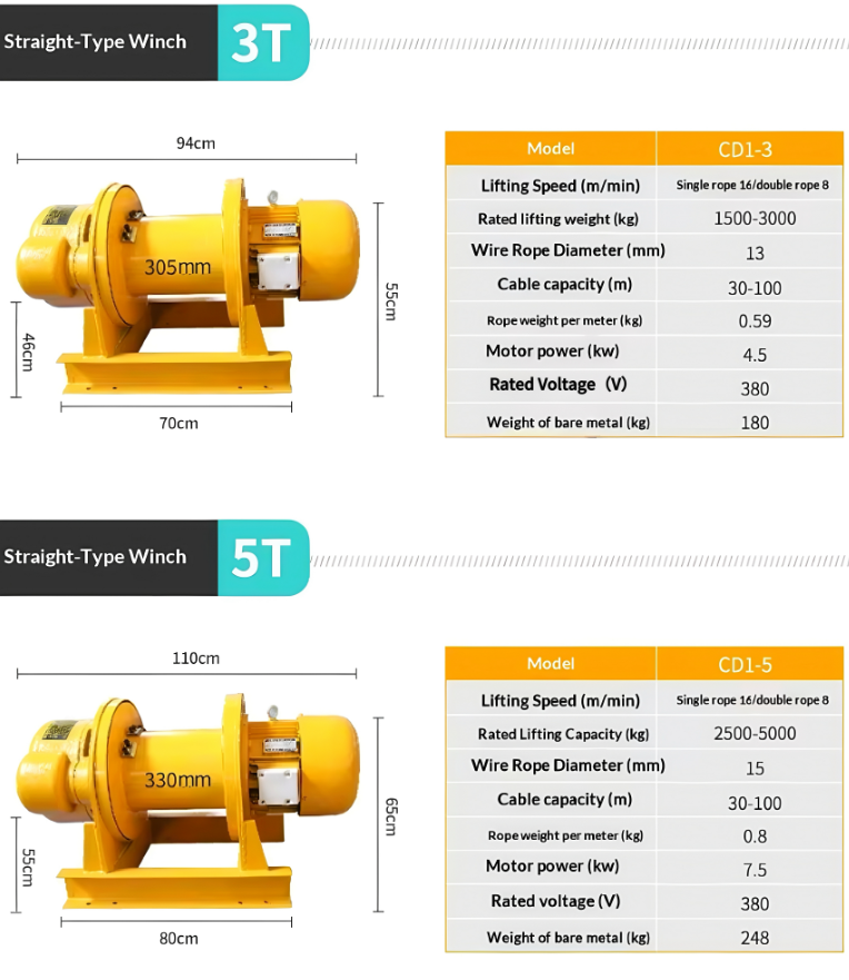 Heavy-Duty 380V Steel Electric Hoist with Wire Rope for Overhead Crane and Material Lifting