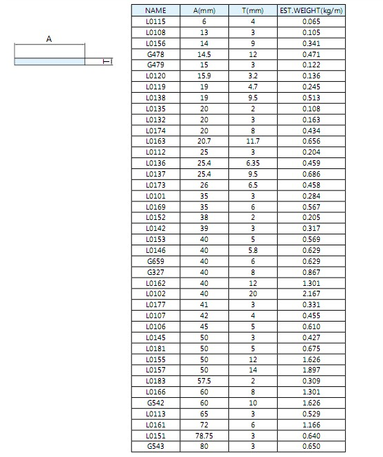 Законченный стан/анодировал алюминиевое адвокатское сословие филируя, 6061 штранг-прессования - T6