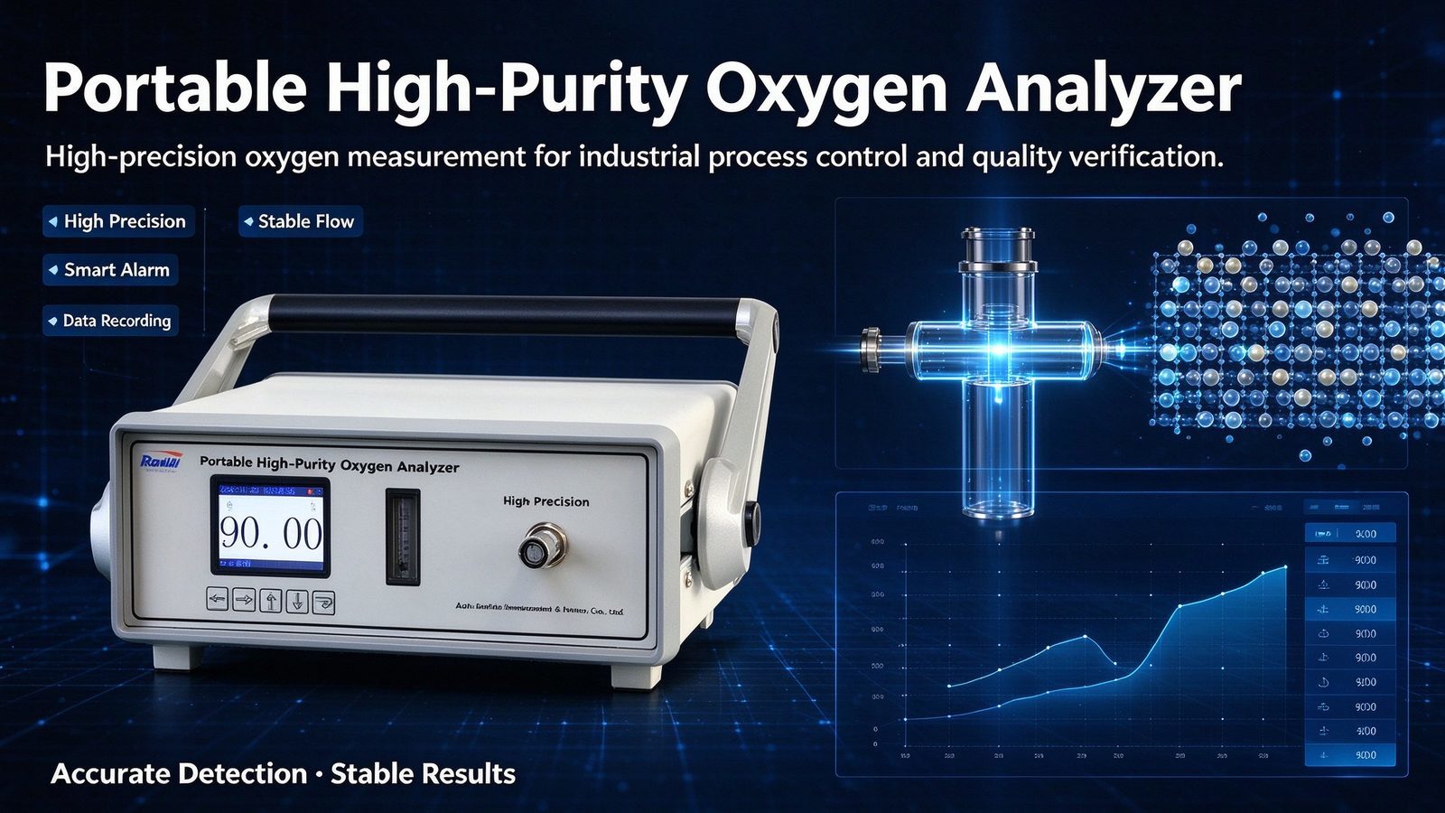 Portable Oxygen Analyzer Handheld O2 Purity Detector Metal Construction Customizable