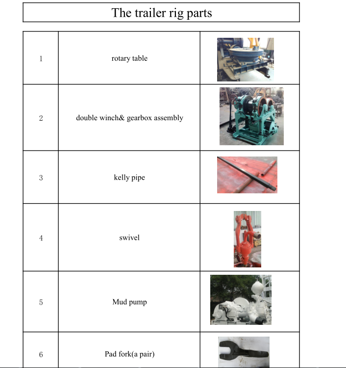 Полностью гидравлическая верхняя буровая установка привода 400M 89mm сейсмическая