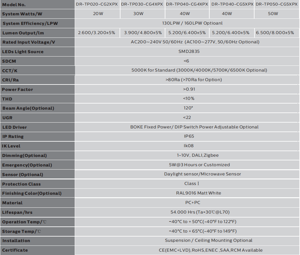 2ft 3ft 4ft 5ft Tri Proof LED Light 160LPW Heavy Duty 6063 Aluminum PC Material