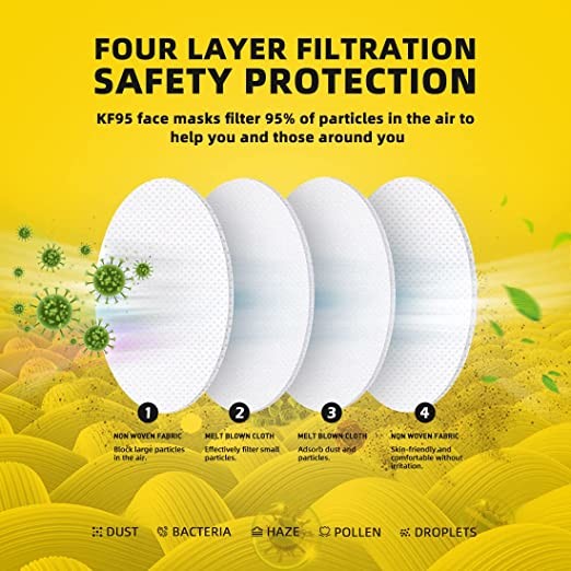 Soyoungs 4 Layer Medical Respirator KN95 Dust Mask 46182001