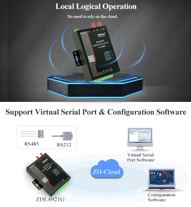 Маршрутизатор IOT Rs485 Lte 4g с антенной GPS для располагать GPS