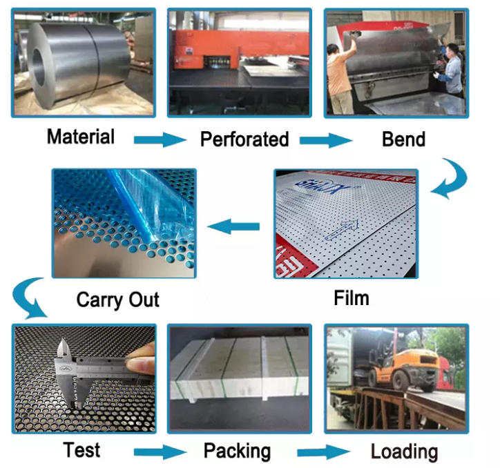0.7 Mm 1m Length Stainless Steel Metal Perforated Sheet