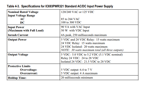 Ge Fanuc Ic693pwr321 120/240 ВПТ батарея 125 VDC стандартная не включил электропитание PLC GE