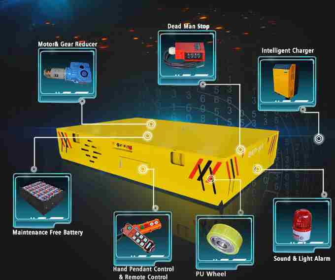 Привесная сталь 30T квартирует Trackless тележку передачи
