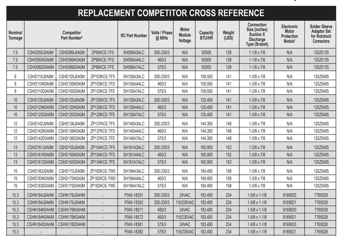 CSHD161K0A0M Скролл компрессор Рефрижерационный компрессор R410A 380~415-3-50Hz 460-3-60Hz