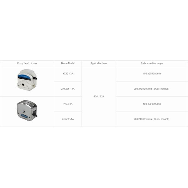 stainless steel housing industrial large flow rate peristaltic pump