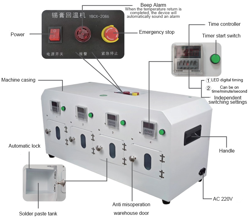 Автоматическая машина для старения пасты для сварки со временем управления FIFO для улучшения производства