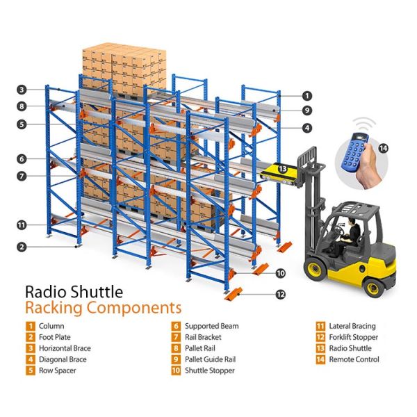 radio shuttle rack Warehouse Economic Space Saving Radio Shuttle Pallet Racking System For Warehouse