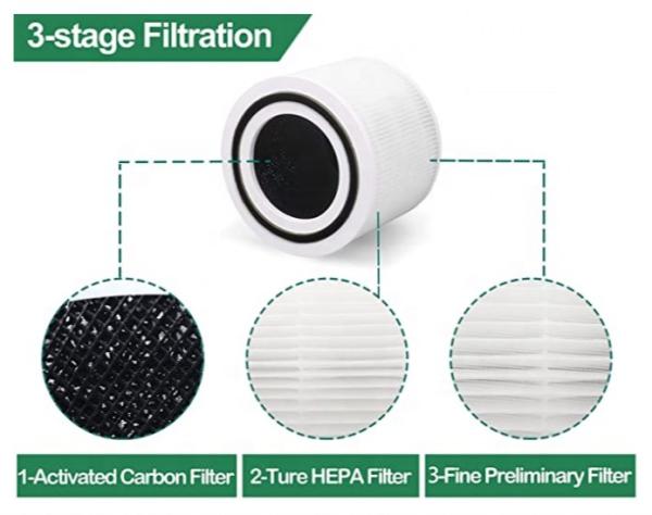 Eco-Friendly Circular Activated Carbon Air Filter with Customized Dimension for Removing 99% Bacteria/Virus/Pollen/Smoke/Mite/VOC