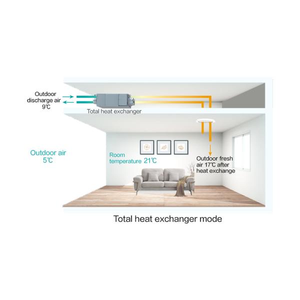 Hisense Heat Recovery Ventilator Wall Mounted 500 CFM H13 Filter
