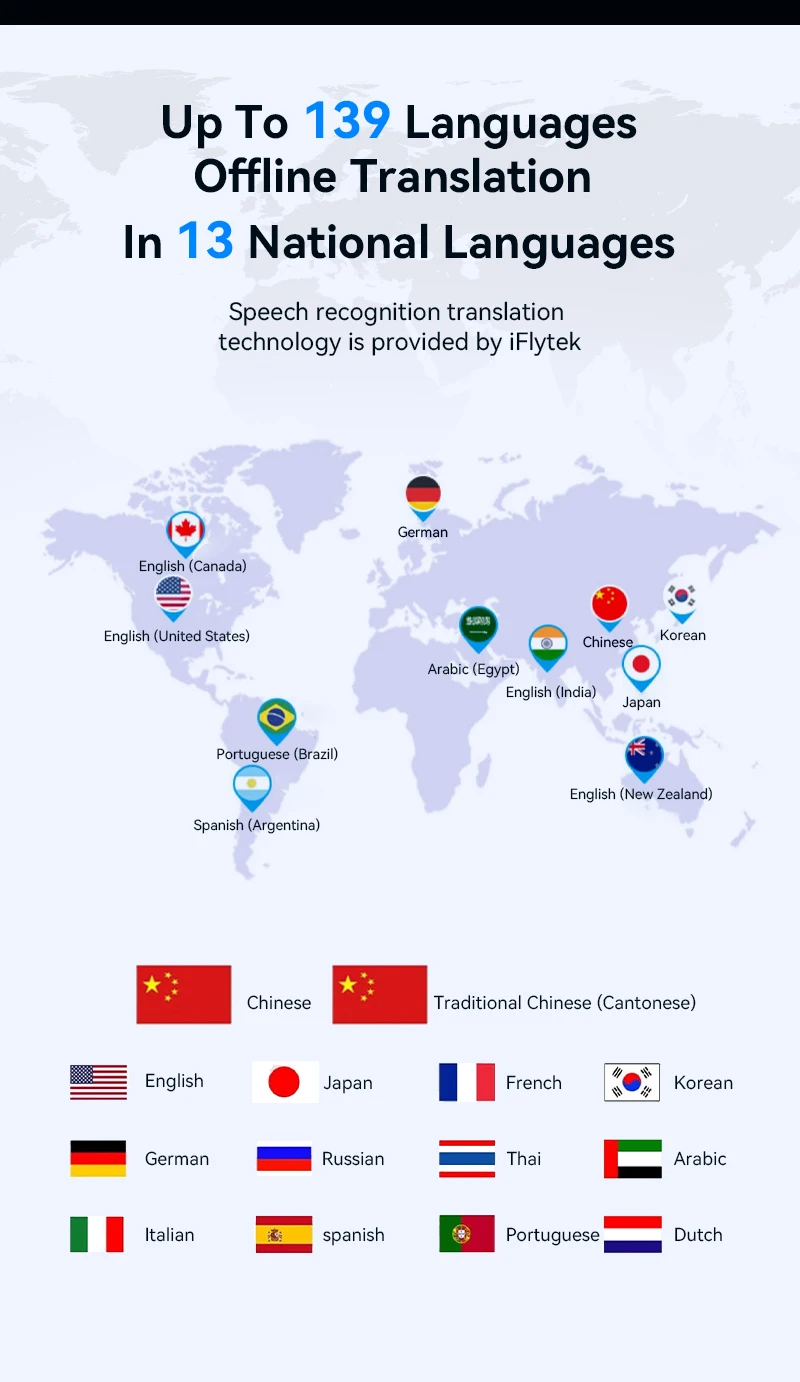 M30 2026 Voice Translator Support 139 Online 14 Offline Languages Machine