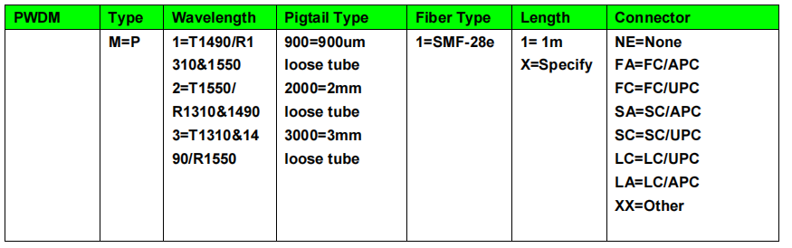 Модуль T1550R1310 WDM связи Bi дирекционный/1490 для оптически упаковки