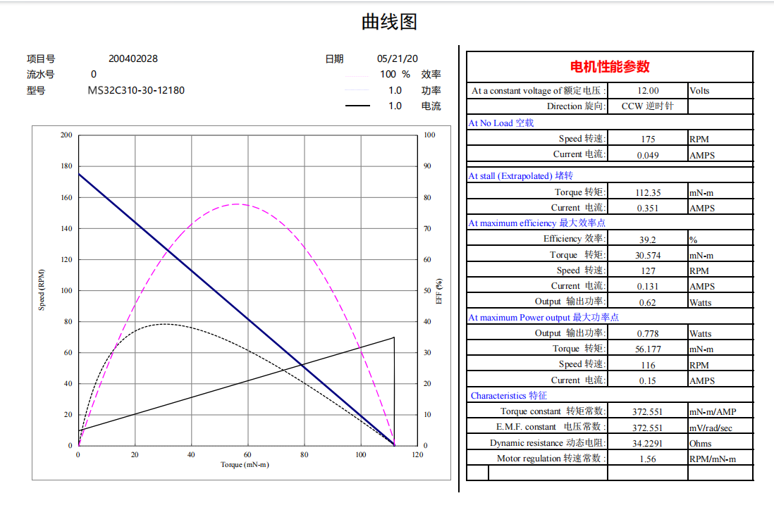 High Torque 60 Rpm 12V DC Geared Motor For Rotating Visualizer Robotic