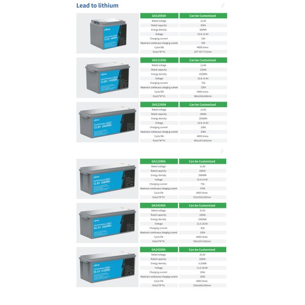 12Batería de plomo a litio de.8V 280Ah