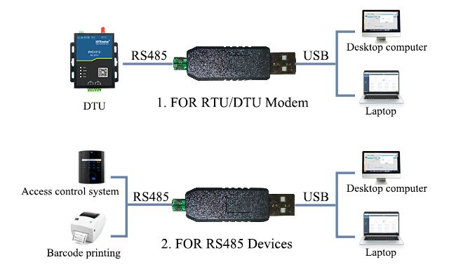 Промышленный Usb к модулю доски серийной совместимости подъема конвертера 485 стандартному