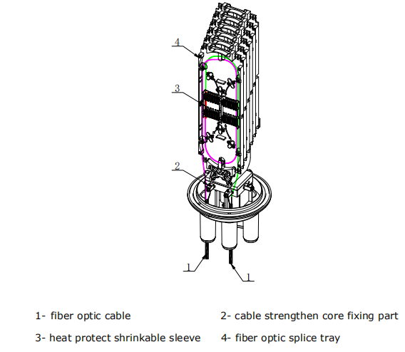 Pressure valve type FOSC Fiber Enclosure Fiber Optic Splicing Closure IP68 Outdoor