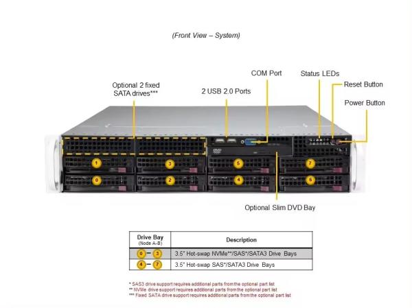 Intel Xeon Scalable Processors Powered 2U Dual-socket Server with Enhanced Security