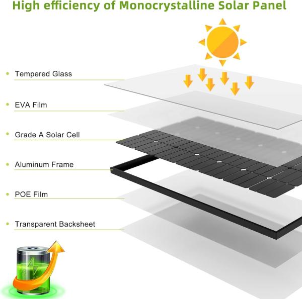 200W Solar Monocrystalline Pv Panels Module 12V 10BB For RV Home