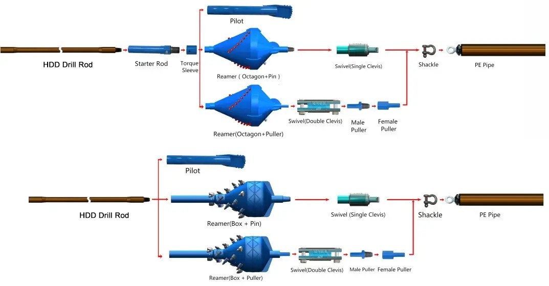HDD Barrel Back Reamers