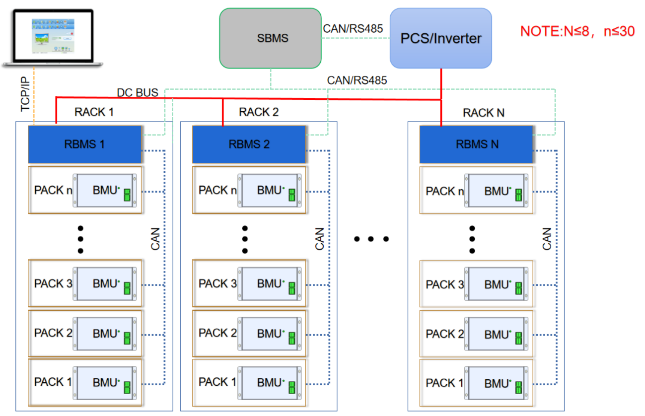 1500V BMS Energy Storage BMS 160A 200A 250A Lifepo4 BMS Battery Management System For Battery Energy Storage System