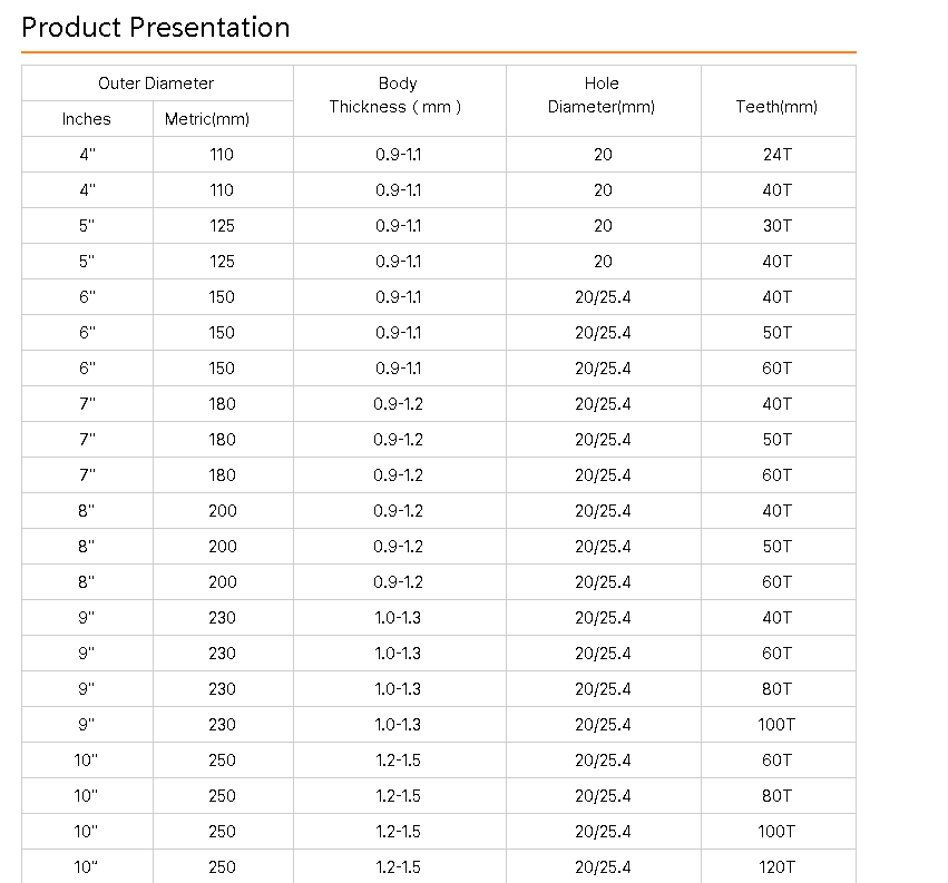 Hoja de sierra circular TCT de fábrica de China 14