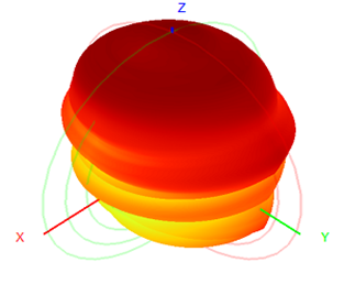 Waterproof LPDA Outdoor Directional Antenna 400-7000MHz 550x350x80MM